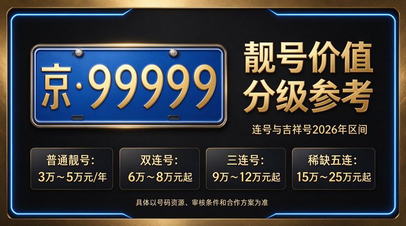 2026年北京租电车指标多少钱 最新行情图